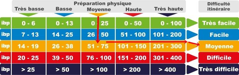 Tablre ibp index